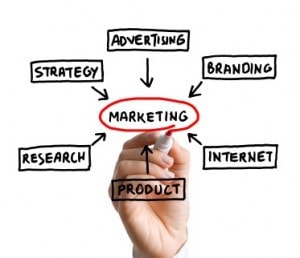 Boot Digital Marketing Success Online by Focusing on Research and Core Target Audience