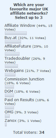 Results of poll asking people to vote for their favourite UK affiliate network(s) Results of poll asking people to vote for their favourite UK affiliate network(s)